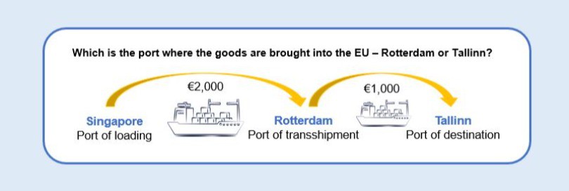 How to save on import taxes? or Which is the place where the goods are brought into EU?