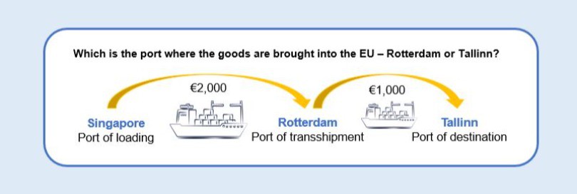 How to save on import taxes? or Which is the place where the goods are brought into EU?